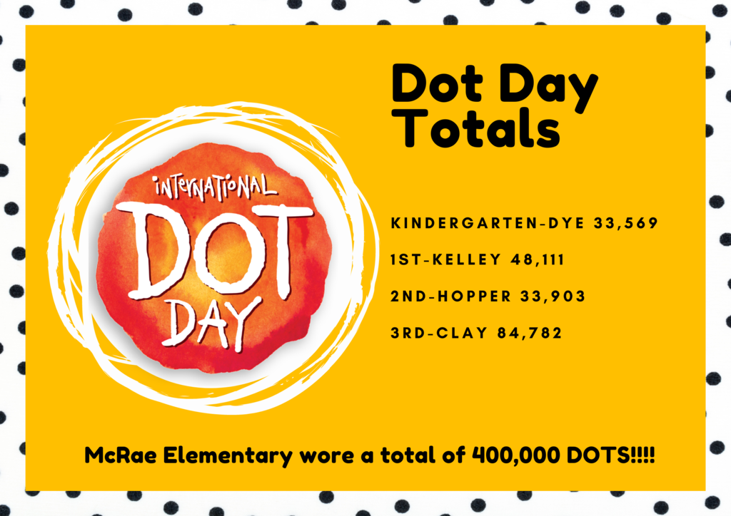 Dot Day Results
